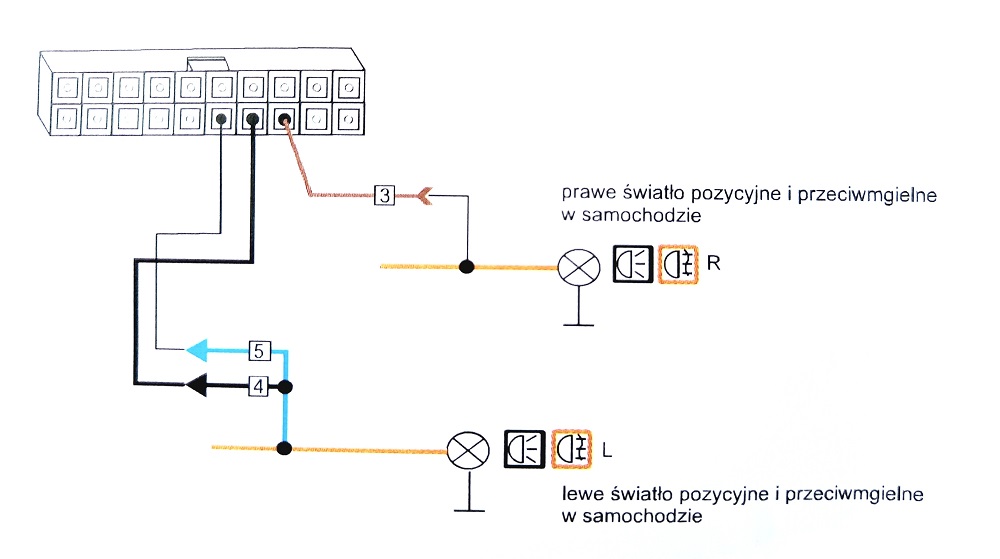 schemat podłączenia dla jednowłóknowej żarówki realizującej funkcje światła pozycyjnego i przeciwmgielnego